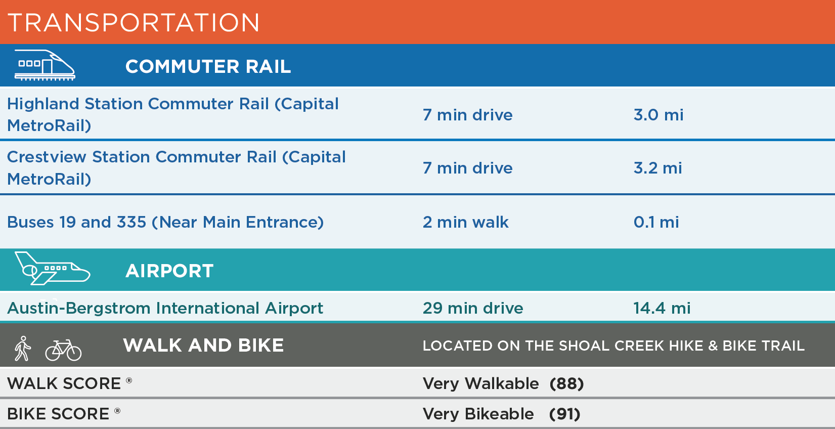 Medical Park Tower Transportation